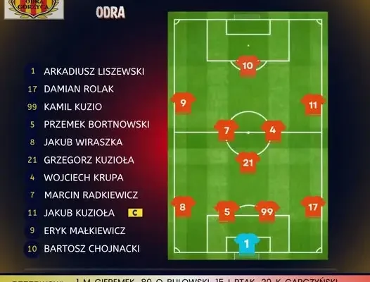 Celuloza II Kostrzyn zmierzy się z Odrą Górzyca w meczu o 16:00