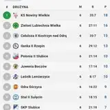 Zieloni Lubiechnia Wielka kontra Odra Górzyca – 7. kolejka klasy A