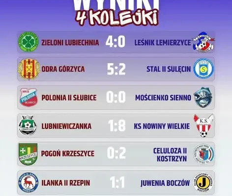 Odra Górzyca pokonuje Stal II Sulęcin 5:2 w meczu u siebie