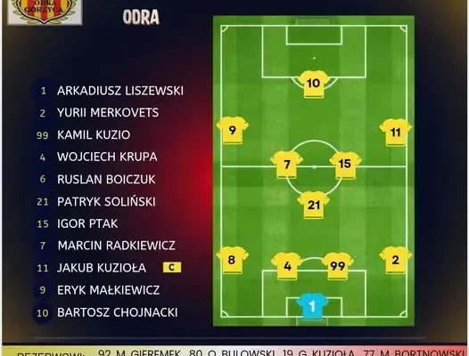 Polonia II Słubice lepsza od Odry Górzyca. Mecz zakończony wynikiem 5:2