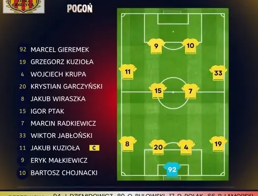 Odra Górzyca kontra Pogoń Krzeszyce – zapowiedź niedzielnego starcia
