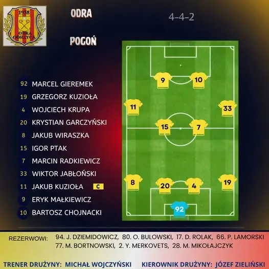 Odra Górzyca kontra Pogoń Krzeszyce – zapowiedź niedzielnego starcia