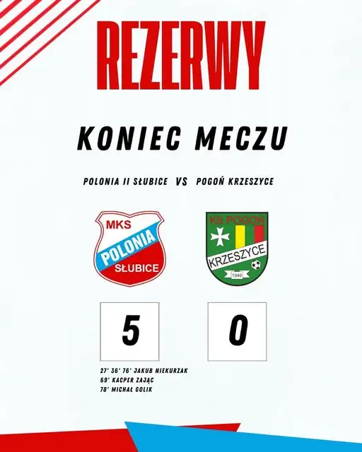 Polonia Słubice rozgromiła Pogoń Krzeszyce 5:0. Hat-trick Niekurzak